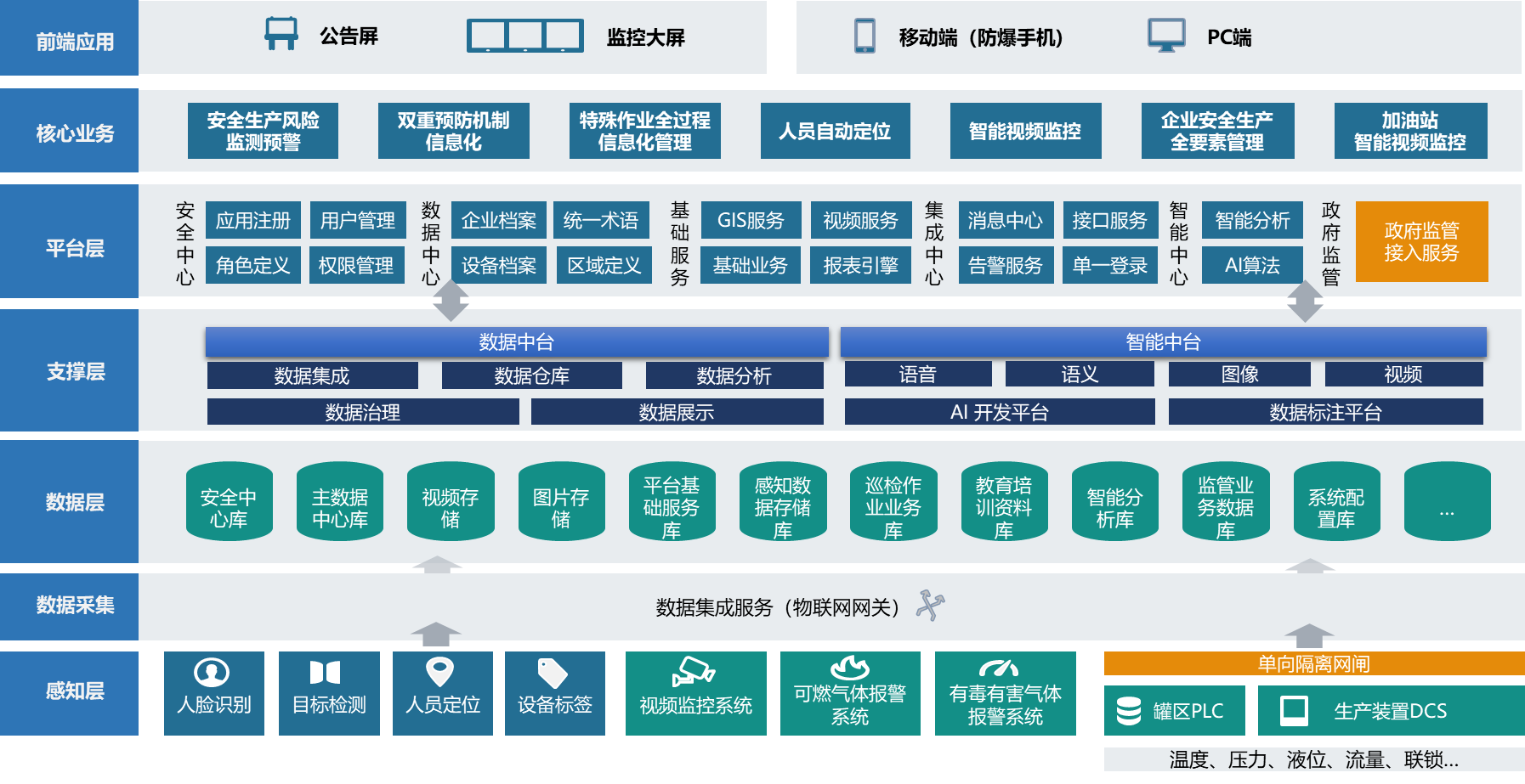 工业；非寰采：嗖庠ぞ